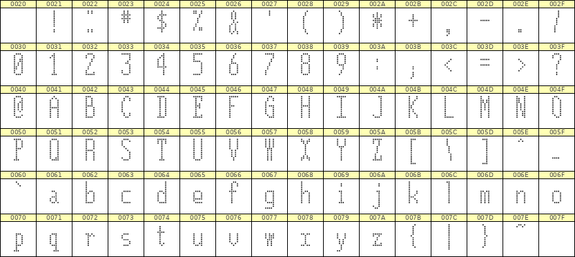 5×12英文点阵字体 ddL512AA1490