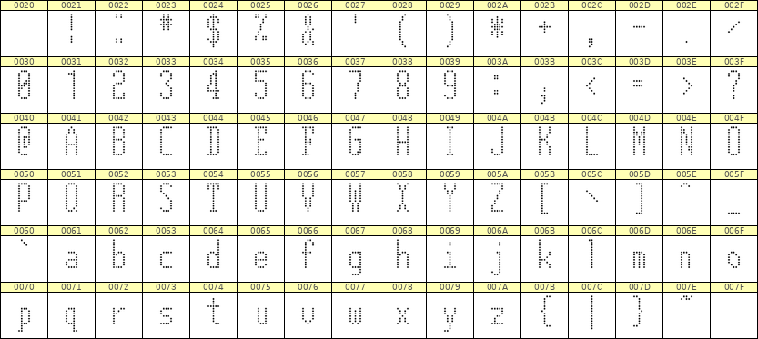 5×12英文点阵字体 ddL512AA1492