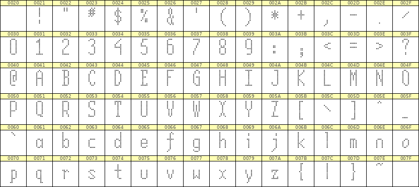 5×12英文点阵字体 ddL512AA1495