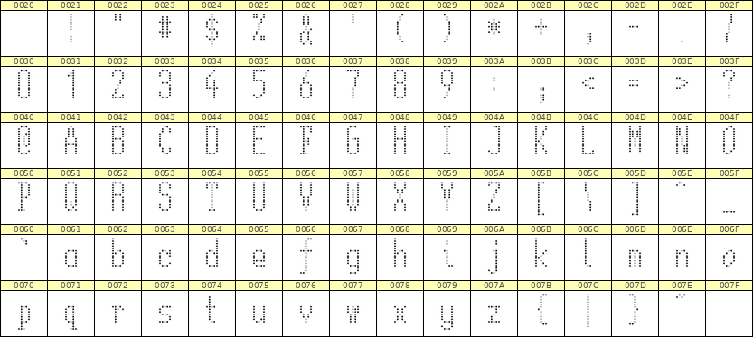 5×12英文点阵字体 ddL512AA1497