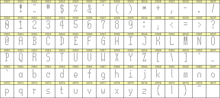 5×12英文点阵字体 ddL512AA1498