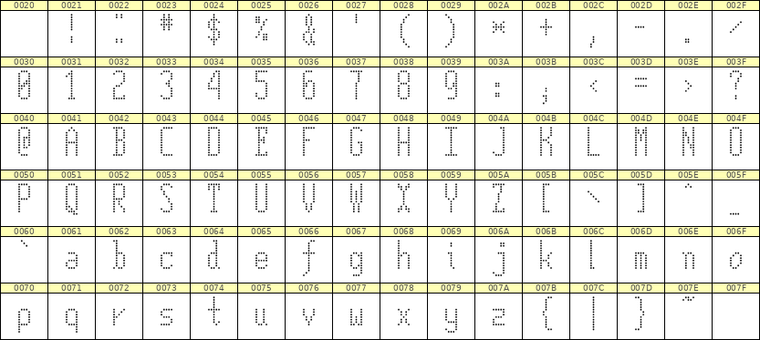 5×12英文点阵字体 ddL512AA1500
