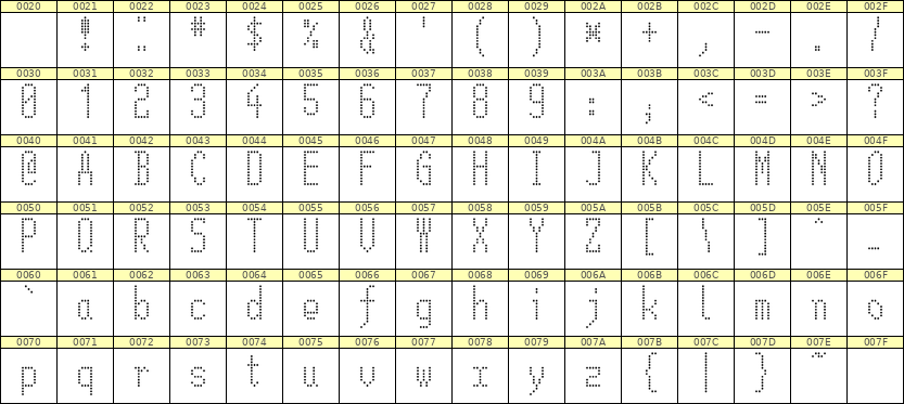 5×12英文点阵字体 ddL512AA1501
