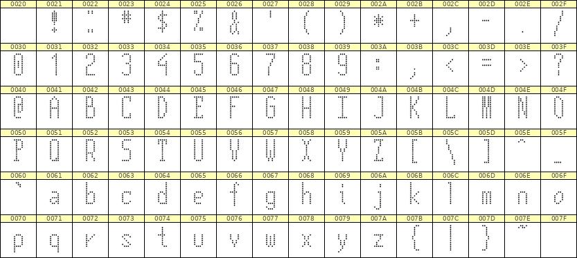5×12英文点阵字体 ddL512AA1504
