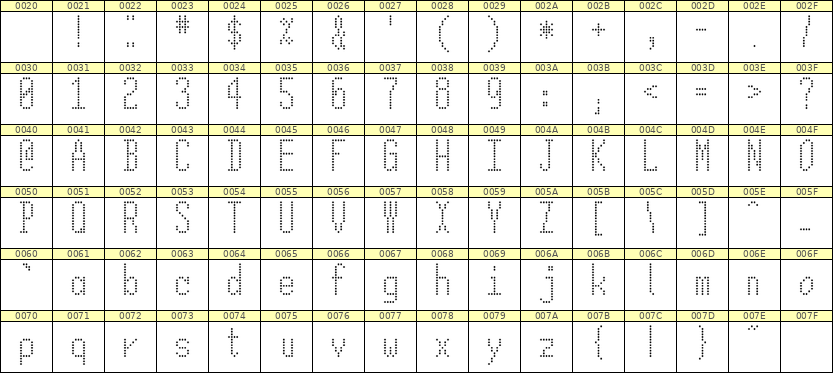 5×12英文点阵字体 ddL512AA1509