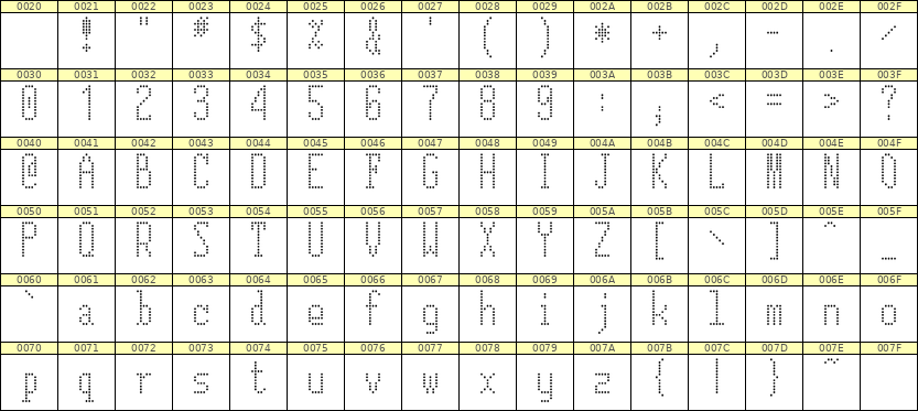 5×12英文点阵字体 ddL512AA1516