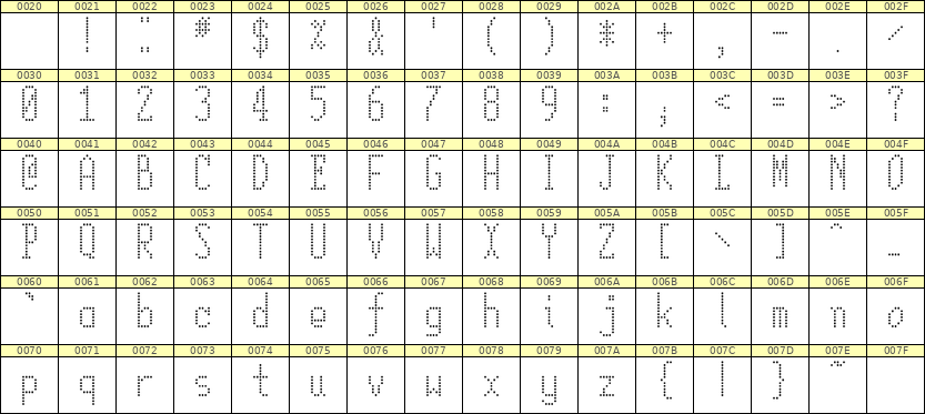 5×12英文点阵字体 ddL512AA1518