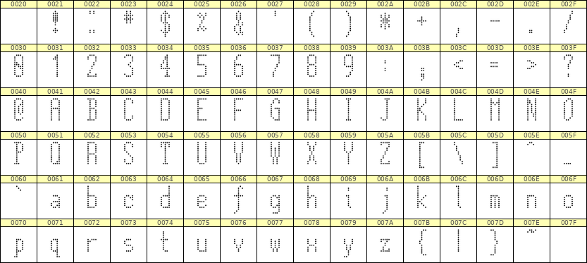 5×12英文点阵字体 ddL512AA1519