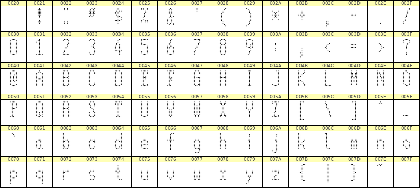 5×12英文点阵字体 ddL512AA1521