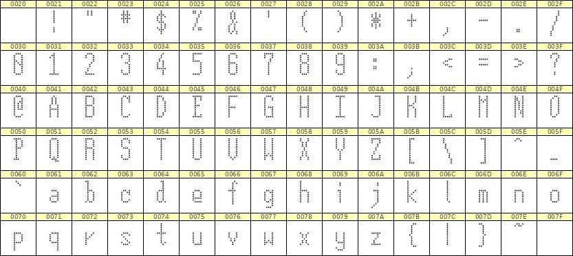 5×12英文点阵字体 ddL512AA1522