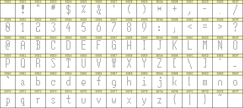5×12英文点阵字体 ddL512AA1526
