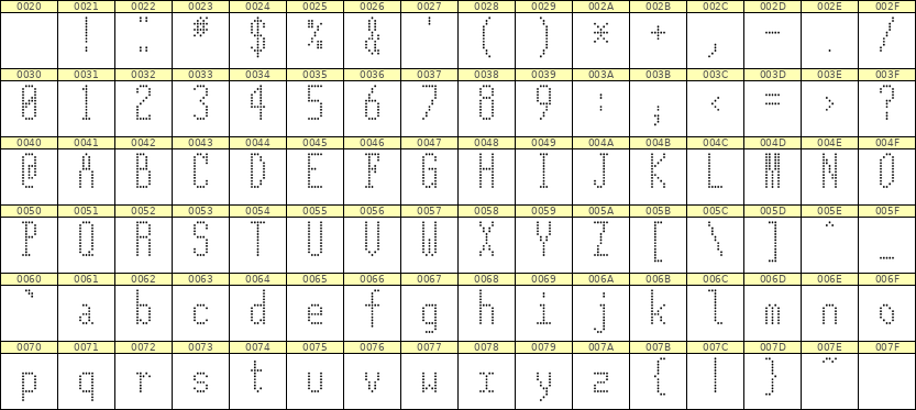 5×12英文点阵字体 ddL512AA1527