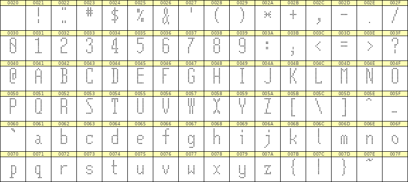 5×12英文点阵字体 ddL512AA1528