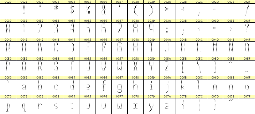 5×12英文点阵字体 ddL512AA1529