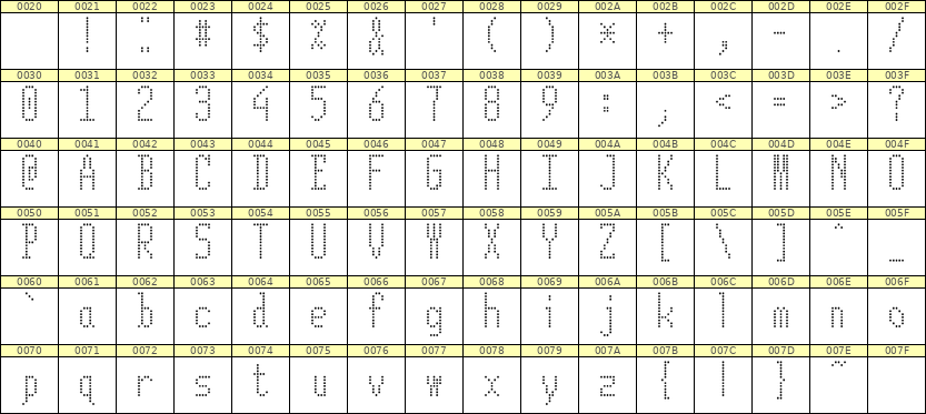 5×12英文点阵字体 ddL512AA1531
