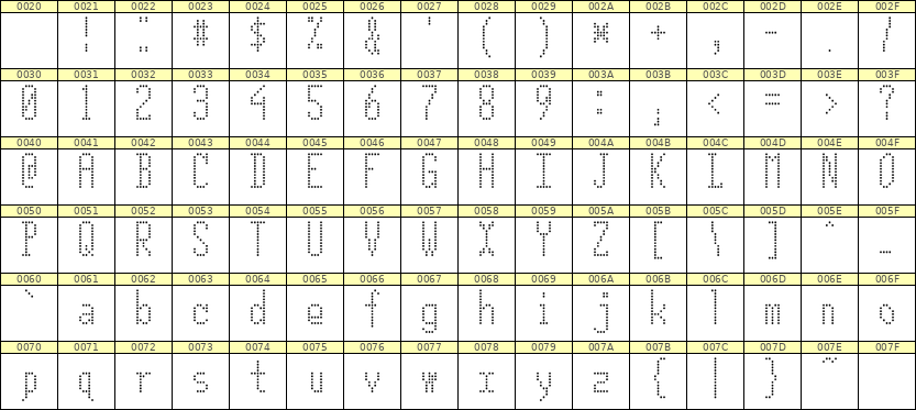 5×12英文点阵字体 ddL512AA1538