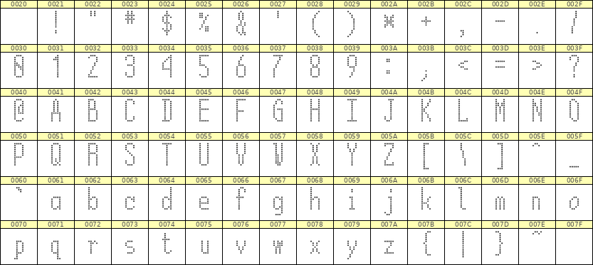 5×12英文点阵字体 ddL512AA1539