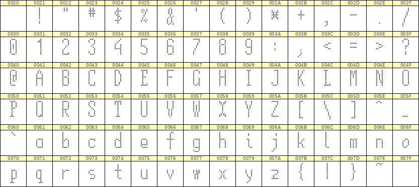 5×12英文点阵字体 ddL512AA1544