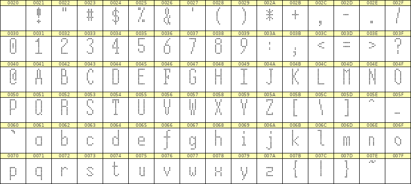 5×12英文点阵字体 ddL512AA1545