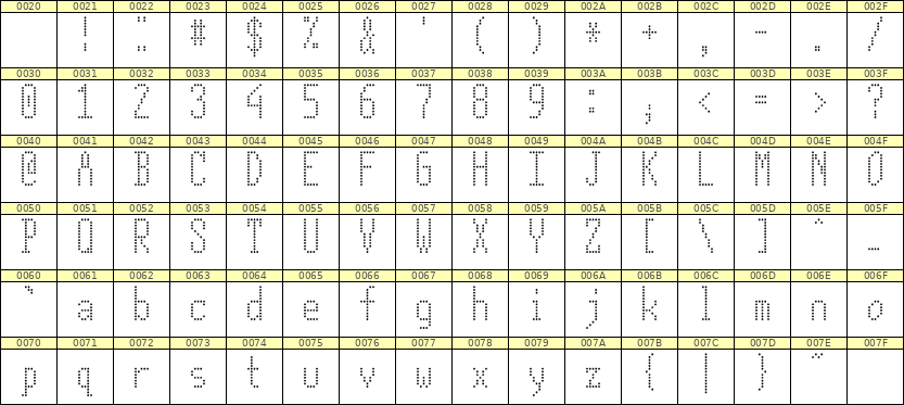 5×12英文点阵字体 ddL512AA1546
