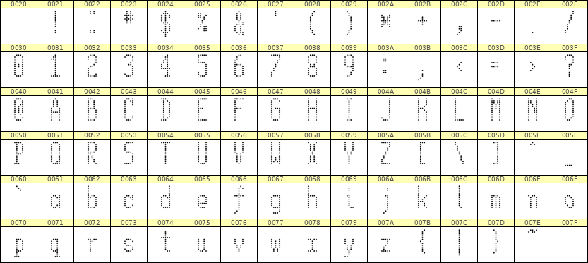 5×12英文点阵字体 ddL512AA1547