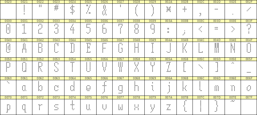 5×12英文点阵字体 ddL512AA1550