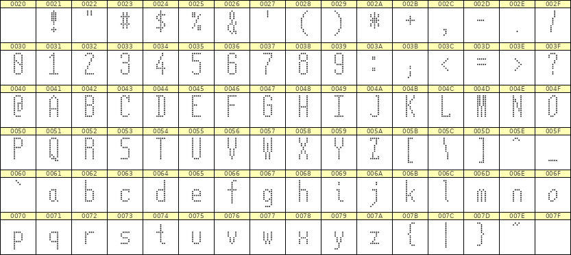 5×12英文点阵字体 ddL512AA1552