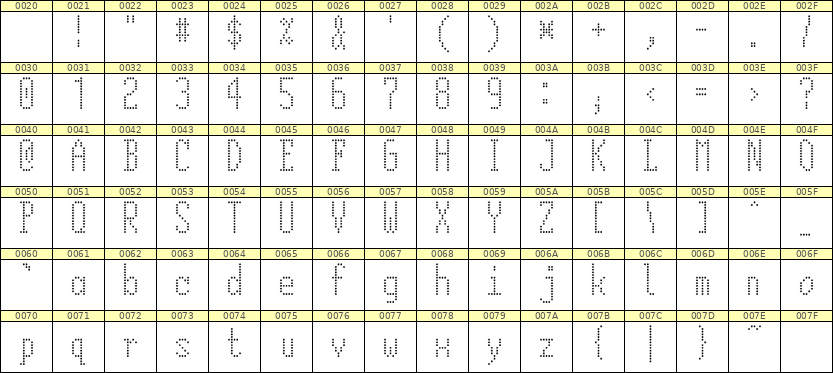 5×12英文点阵字体 ddL512AA1555