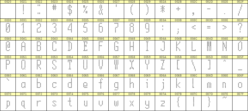 5×12英文点阵字体 ddL512AA1557
