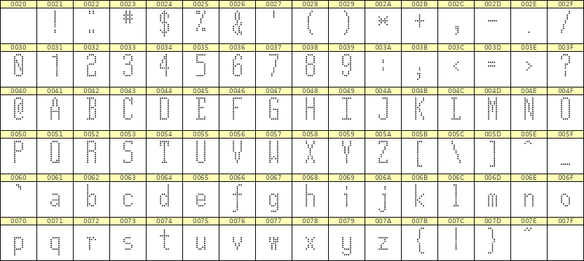 5×12英文点阵字体 ddL512AA1560