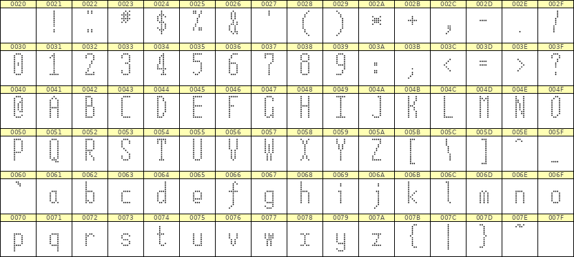 5×12英文点阵字体 ddL512AA1567