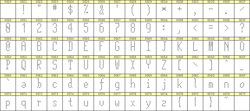 5×12英文点阵字体 ddL512AA1568