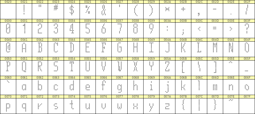 5×12英文点阵字体 ddL512AA1571