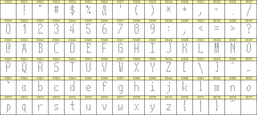 5×12英文点阵字体 ddL512AA1574