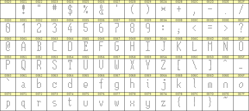 5×12英文点阵字体 ddL512AA1575