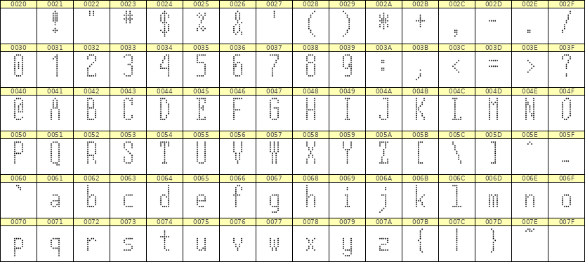 5×12英文点阵字体 ddL512AA1579