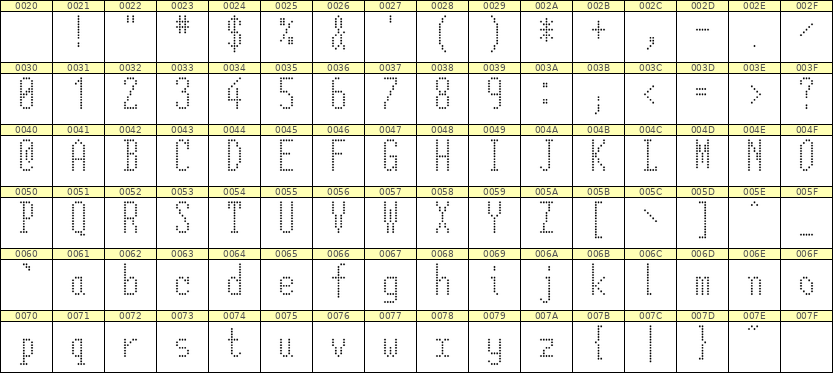 5×12英文点阵字体 ddL512AA1580