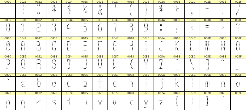 5×12英文点阵字体 ddL512AA1584