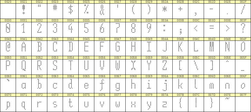 5×12英文点阵字体 ddL512AA1595