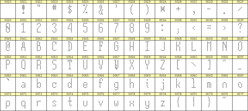 5×12英文点阵字体 ddL512AA1599
