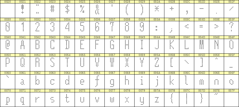 5×12英文点阵字体 ddL512AA1603