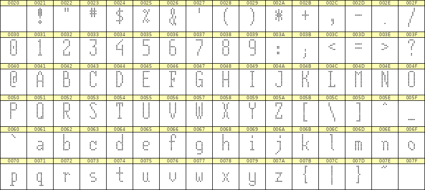 5×12英文点阵字体 ddL512AA1604