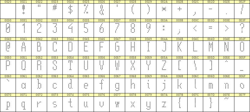 5×12英文点阵字体 ddL512AA1606