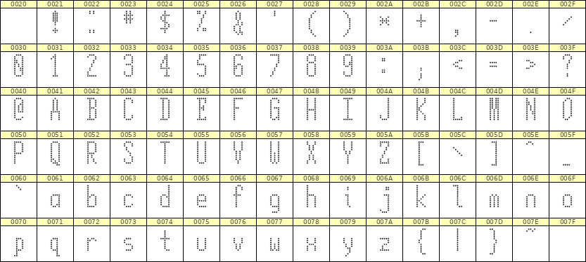 5×12英文点阵字体 ddL512AA1607