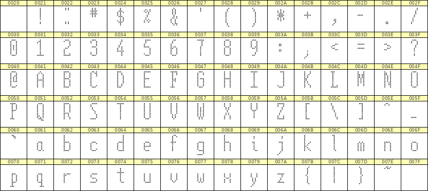 5×12英文点阵字体 ddL512AA1608