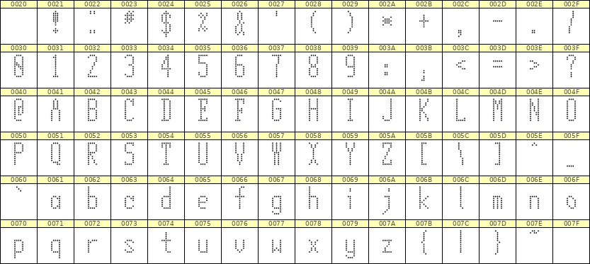5×12英文点阵字体 ddL512AA1611