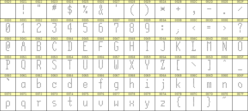 5×12英文点阵字体 ddL512AA1623