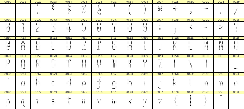 5×12英文点阵字体 ddL512AA1624