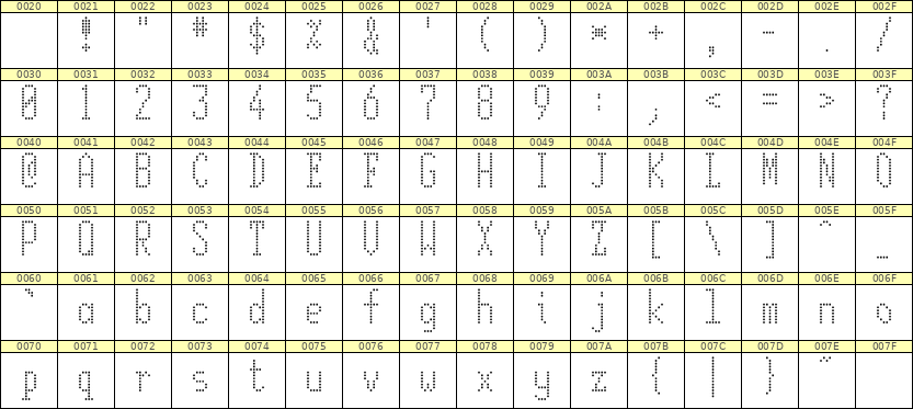 5×12英文点阵字体 ddL512AA1625