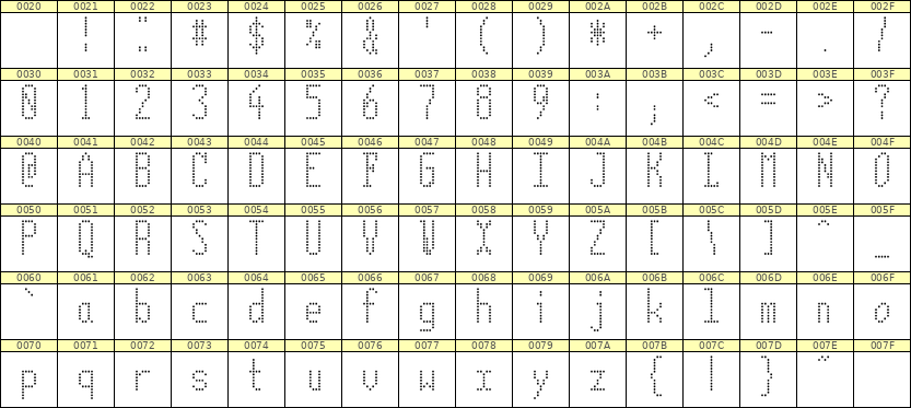 5×12英文点阵字体 ddL512AA1626